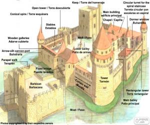 Układanka Części średniowiecznego zamku