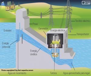 Układanka Eksploatacja elektrowni wodnej (hiszpański)