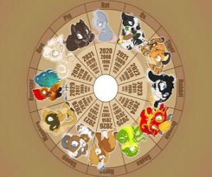 Układanka Koła ze znakami z dwunastu zwierząt chińskiego zodiaku, Horoskop chiński
