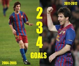 Układanka Lionel Messi 234 cele z FC Barcelona
