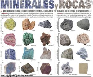 Układanka Minerały i skały