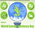 Światowy Dzień Efektywności Energetycznej