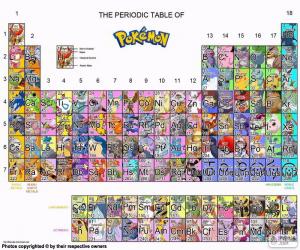 Układanka Układ okresowy Pokémon