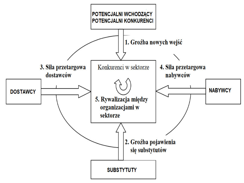 Autorzy: Radosław Duda, Kowol Dawid, Barbara Widuch, Wiktoria Żyła puzzle