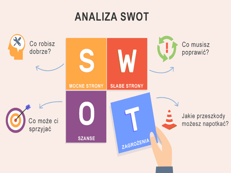 Analiza SWOT puzzle