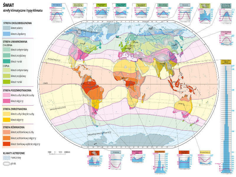 klimaty świata puzzle